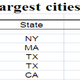 Image for article titled These 4 charts explain why Bill de Blasio won over New Yorkers